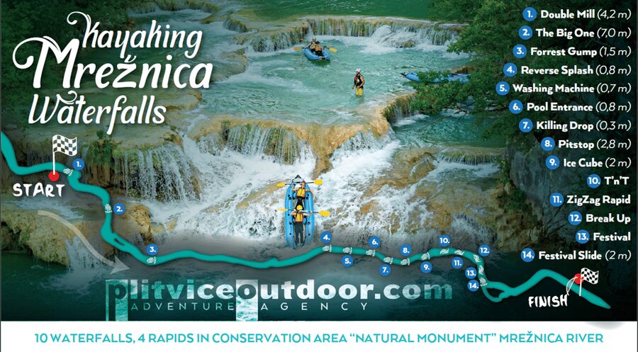 Kayaking Mreznica Waterfalls in Natural Monument - Key points to know before you book